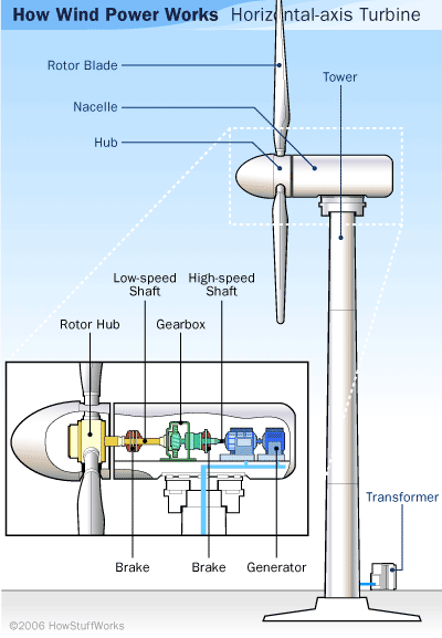 wind-power-horizontal