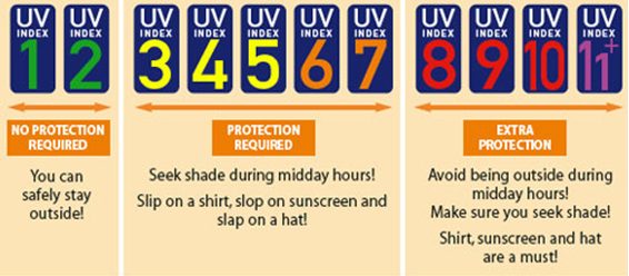 uv-protection