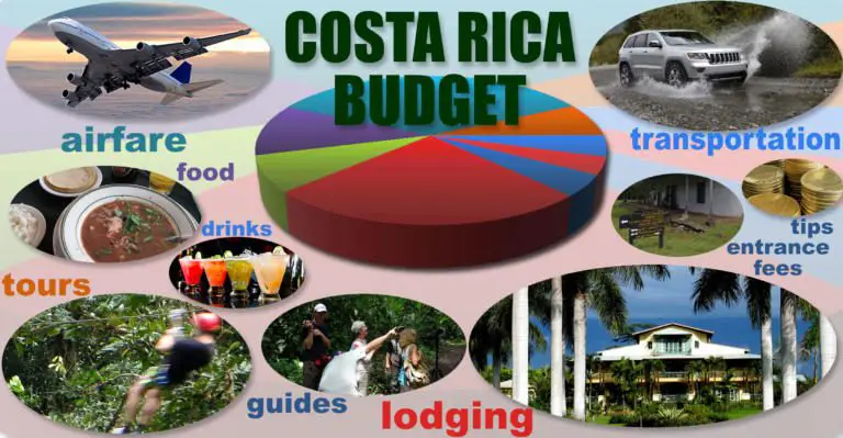 How to Live in Costa Rica on a Budget