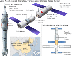 Chinese Space Program