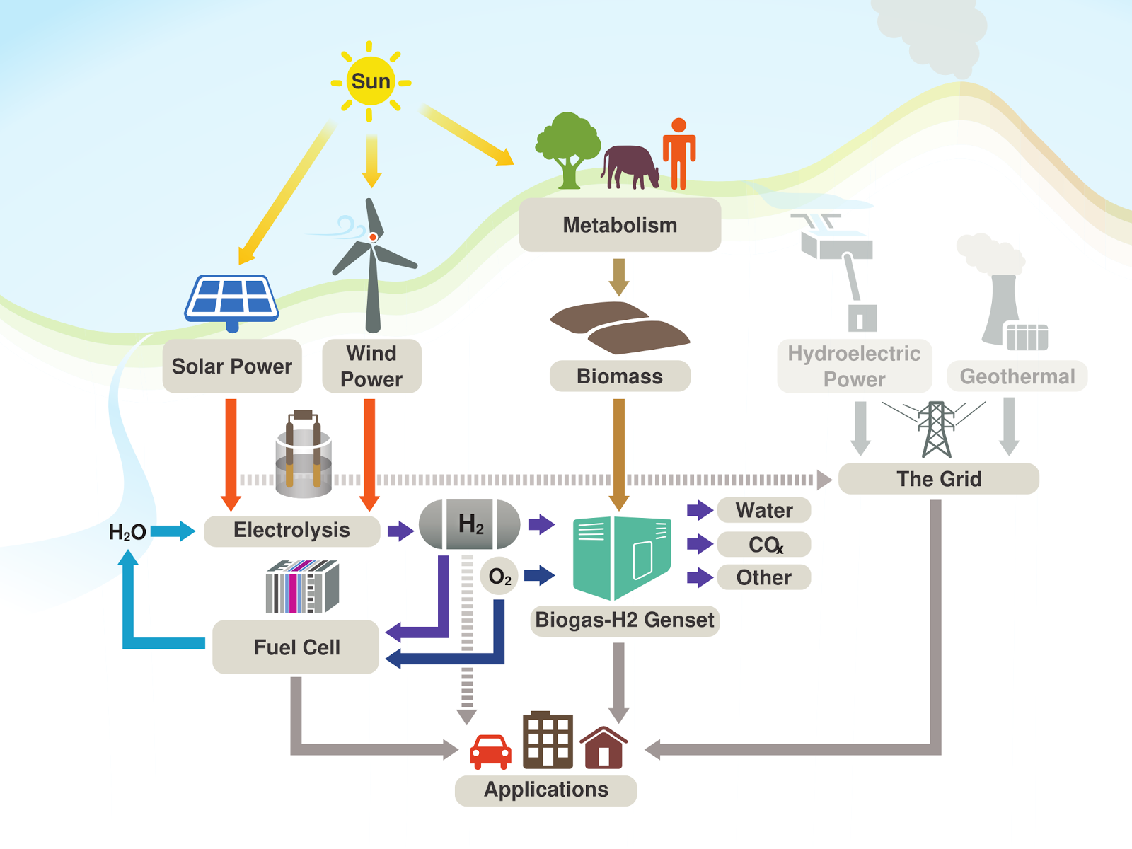 Hydrogen-powered Buses in Liberia, The Future is Just Three Months Away ...