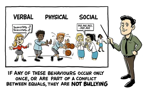 There are many types of bullying, but not every disagreement is such bullying.