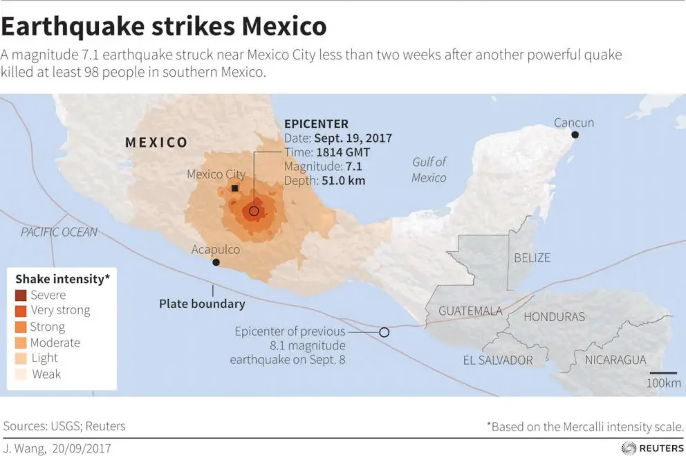 earthquake-location