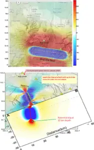 Alajuela Reserve Fault