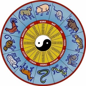 The Chinese zodiac is represented by 12 animals corresponding to 12-year cycles.
