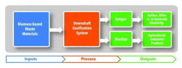 Total Energy Waste Solutions