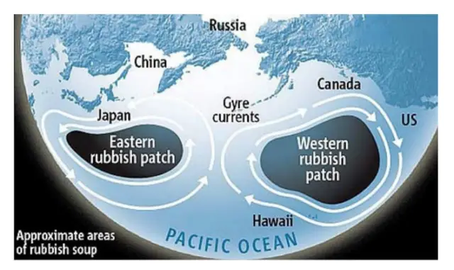 Pacific Ocean's garbage patches