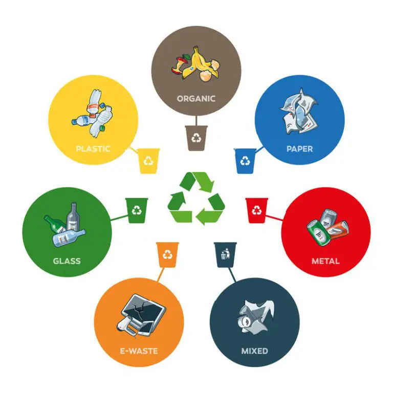 Costa Rica Recycles! An Example for All the Planet