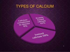 Types of calcium