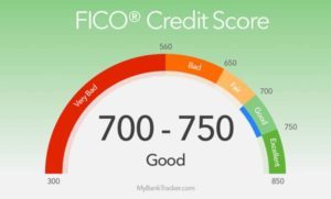 credit-score-range
