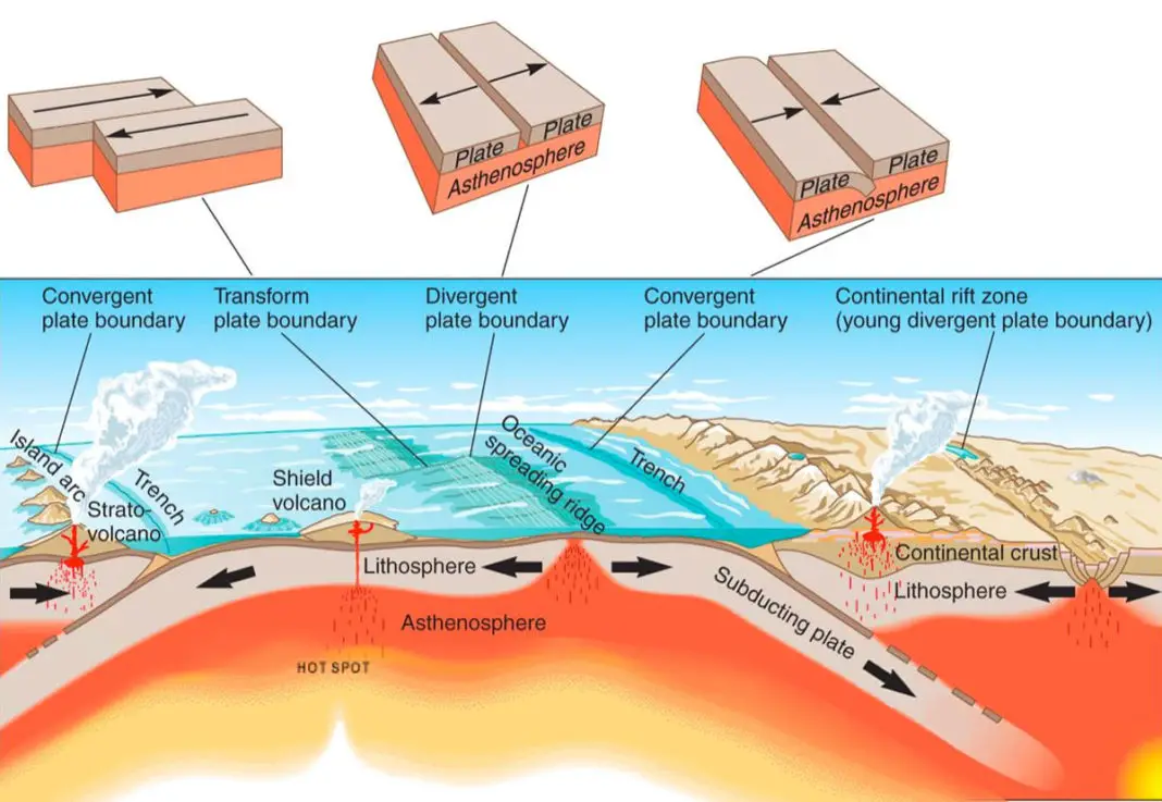 the-basics-of-seismology-the-costa-rica-news