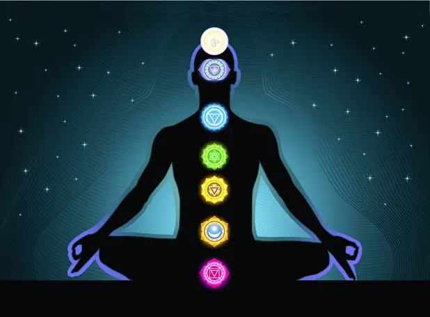 The “Chakras”, Your Body’s Energy Points
