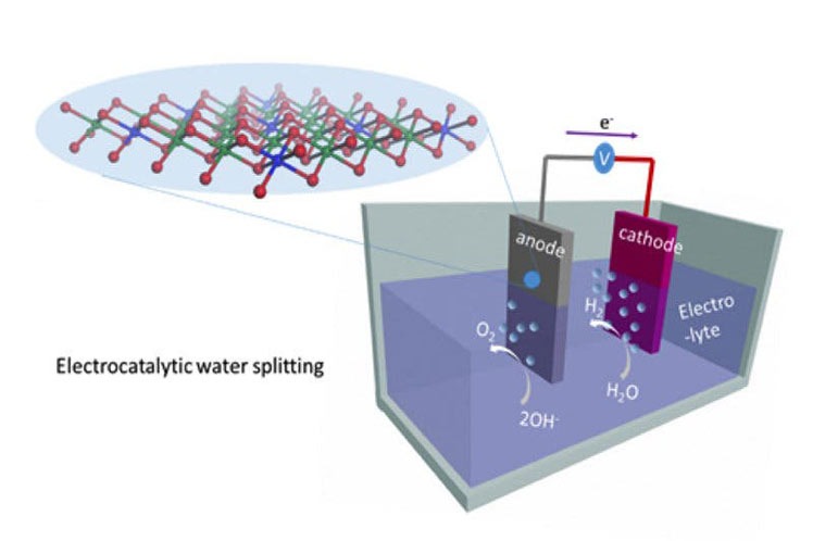 Scientists closer to producing hydrogen from Water
