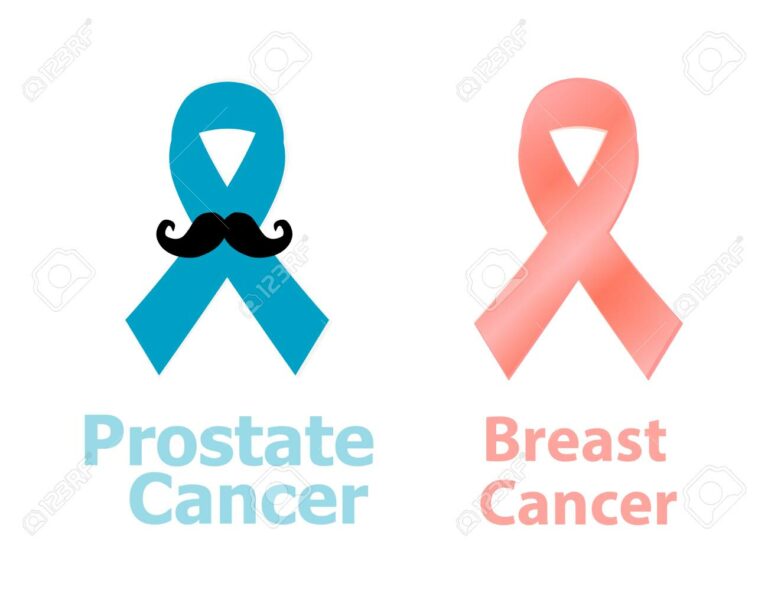 Breast and Prostate Cancer, the Most Common in Costa Rica According to New Study