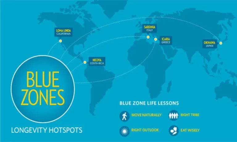 What Are the Blue Zones of the World and Their Importance