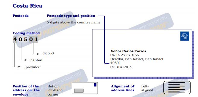 Why Are Postal Codes Useful In Costa Rica? ⋆ The Costa Rica News